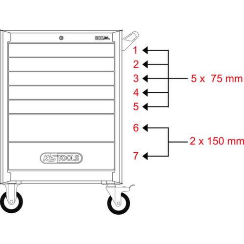 KS Tools ECOline BLACK/ROT Chariot d'atelier avec 7 tiroirs
