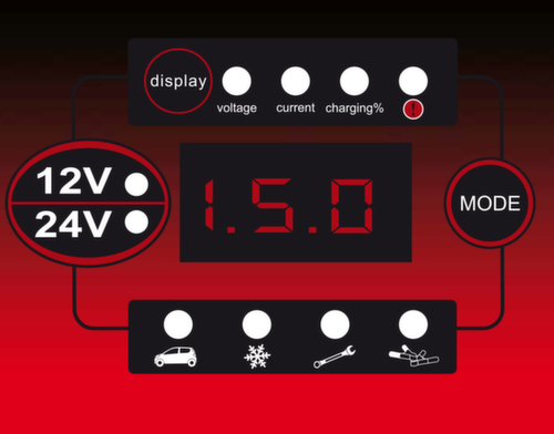 12V + 24V SMARTcharger Hoogfrequente acculader 25A/12,5A