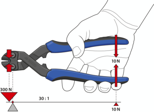 GEDORE 8340 Z-200 TL Boutschaar 200 mm dip-geïsoleerd