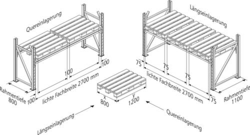 META Palletstelling MULTIPAL voor 6 pallets, 2800 mm breed, 3 opslagniveaus