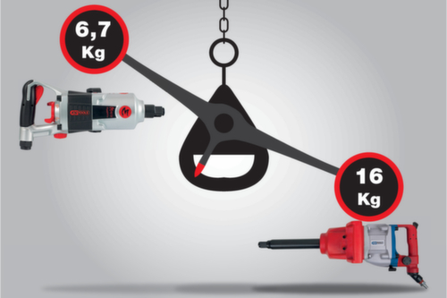 3/4" superMONSTER slagmoersleutel met hoog vermogen