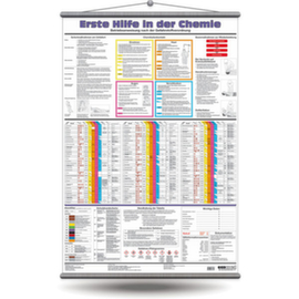 Muurbord SafetyMarking®, "EHBO in de chemie"